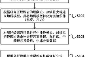 地质约束下高成熟烃源岩原始有机碳恢复方法