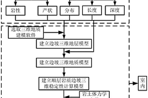 顺层岩质边坡三维地质模型建立及稳定性评价方法