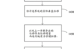 使用来自时移数据的动态边界条件的地质力学建模