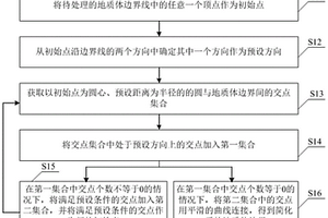 地质体边界的自动简化方法、装置和电子设备