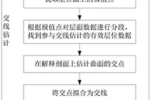 边界约束的三维构造地质模型构建方法