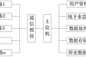 地质环境监测装置及监测方法