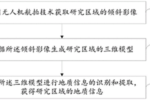 地质信息的识别提取系统及方法