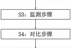海洋地质参数处理方法及处理系统