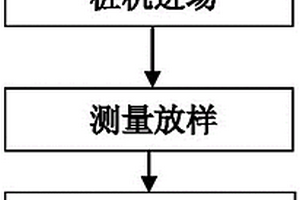 地质钻孔承压水喷涌水头平衡施工方法