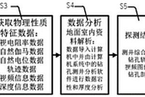 煤矿瓦斯抽放孔钻孔测井地质构造探测方法
