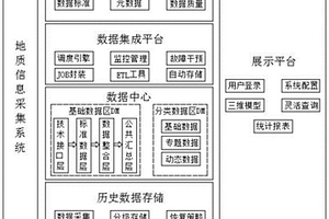 地质环境信息数据存储系统