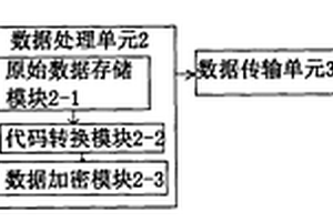 石油地质勘探数据信号传输方法