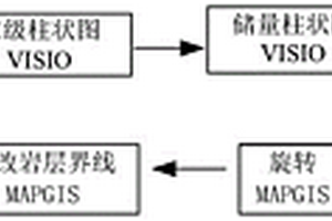 砂岩型铀矿地质柱状图自动化成图方法