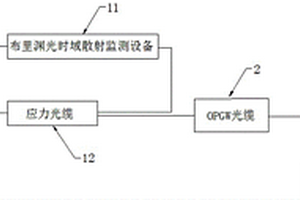 基于光纤应变解析的输电线路地质灾害监测系统与方法