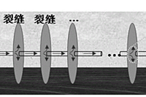 煤层顶板水平井分段多簇压裂适用性地质条件的评价方法