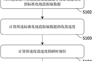 地质岩性差异识别方法及装置