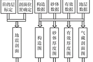 致密砂岩岩性气藏水平井钻井地质设计方法