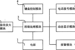 地质灾害综合监测无线报警仪