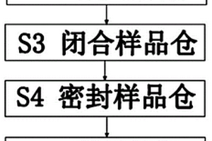 地质矿产勘查取样方法