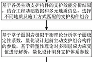 基于多元地质信息融合的隧道支护体系设计方法及系统
