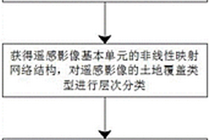 基于时空大数据分析的地质矿产勘察方法