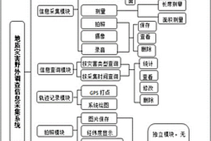 地质灾害野外调查信息采集系统及方法
