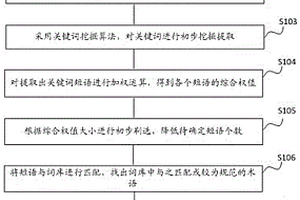 基于地质大数据的标引关键词提取方法和系统