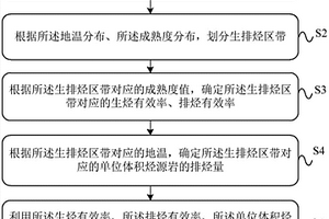 确定地质资源量的数据处理方法及装置