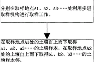 地质生态环境质量的定量评价参数与测定方法