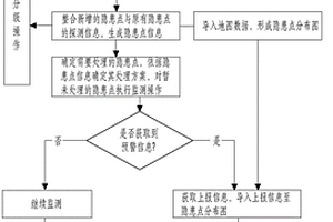 地质环境及监测信息管理方法、系统、终端及存储介质