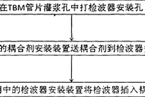 在TBM隧洞中安装地质超前预报检波器的方法与装置