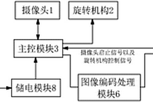 地质灾害视频监测系统