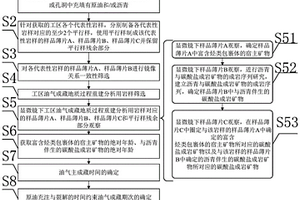 基于定年技术的碳酸盐岩油气成藏地质过程重建方法