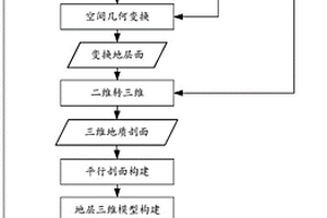 地质剖面三维模型的构建方法及装置