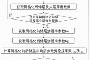 确定地质模型垂向网格精度的方法