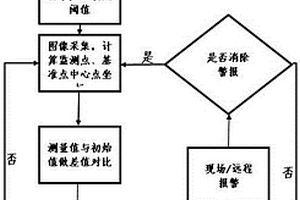 基于视频识别的滑坡地质灾害变形监测系统和方法