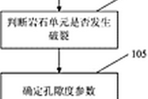 基于储层地质力学参数的微地震事件正演模拟方法