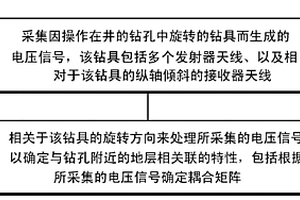 通过旋转钻具来进行处理和地质导向
