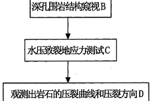 煤矿井下地质力学参数快速测试方法及装备