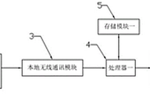 地质灾害的地理信息采集系统