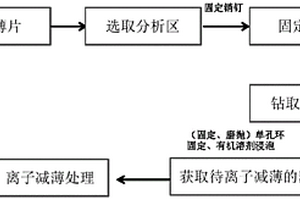 用于TEM分析的地质薄片样品的制备方法