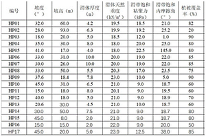 基于人工智能的地质灾害治理方法