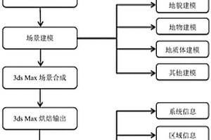 野外地质三维综合信息平台及其数据集成与可视化方法
