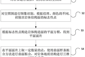 基于倾斜摄影的岩体地质结构三维可视化建模方法