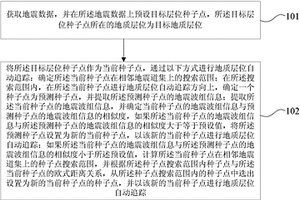地质层位自动追踪方法及装置