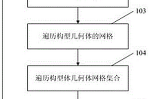 油藏地质模型中储层构型界面自动识别方法