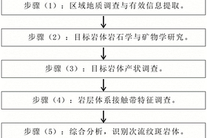 基于地质调查的多流程次流纹斑岩识别方法
