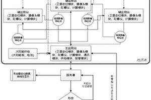 利用协同精密定位监测地质体形变的方法及结构