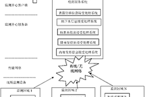 山洪地质灾害预警系统