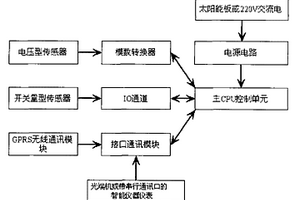 地质灾害多参数采集传输仪