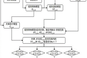 基于地质约束的三维地震速度模型融合方法及系统