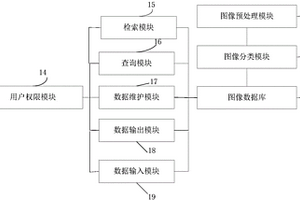 用于输电线路地质灾害检测的无人机遥感图像处理系统