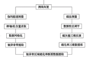 寻找第二探矿空间有利钠交代铀成矿环境方法