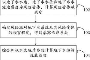 基于GRRM模型水文地质单元地下水环境风险评价方法